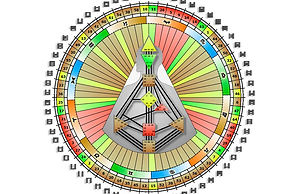 Human Design Analizi